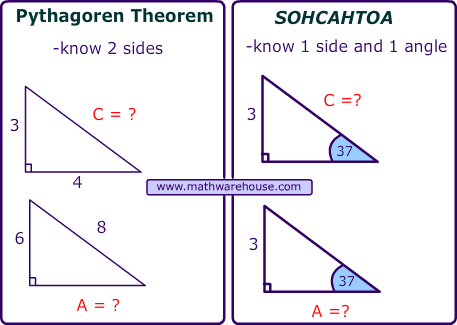 pythagorean vs sohcahtoa