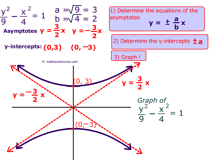Hyperbole Maths Seconde Corrigé 2019 Pdf Pictures of hyperbola. free images that you can download and use!