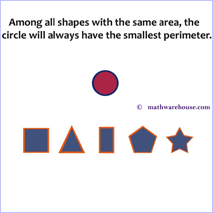 Circle greated perimeter among equal areas