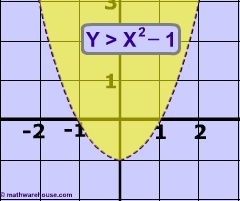 Solving Inequalities Calculator And Graphing