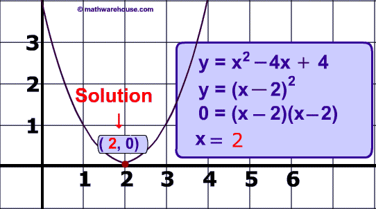 solution 2 and 0