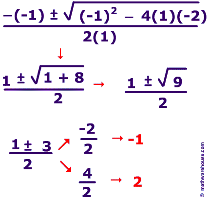 solution 2 and 1