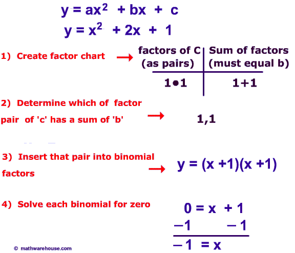 Write a quadratic equation with the given solutions calculator