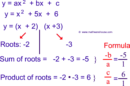 Sum and Product Formula Derived