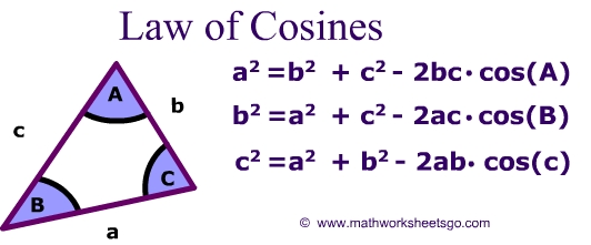 Picture of the law of cosines formula