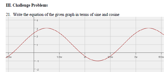 unit circle model problem