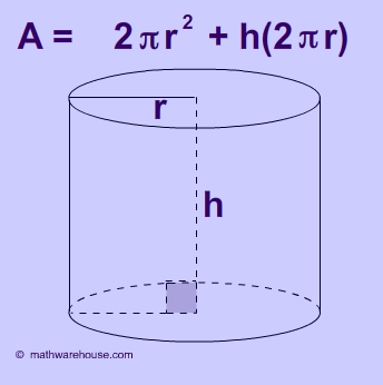 Picture of Formula of Area of Cylinder