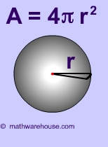 Surface Area of Sphere