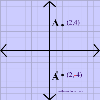 picture of reflection in the x-axis