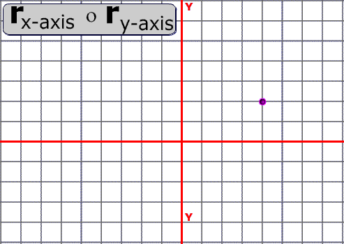composition of reflections over y then x axis