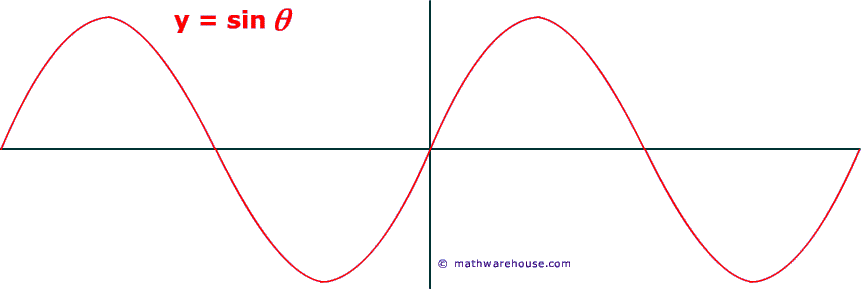 graph of sine