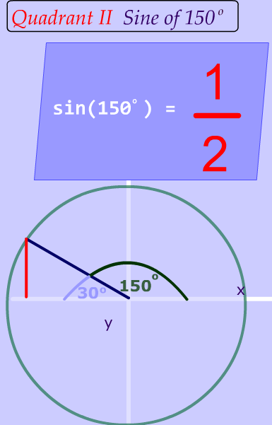 Quadrant II sine