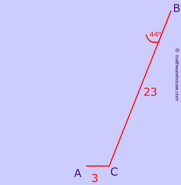  Ambiguous case Zero Triangles 