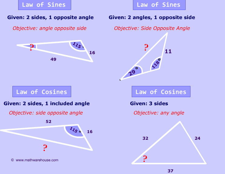 Law Of Cosines And Law Of Sines
