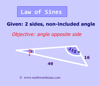 Law Of sines case I