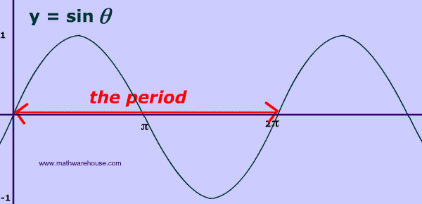 diagram-period-of-sine-graph.png