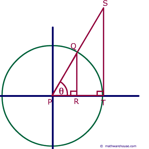 Secant Of A Circle. unit circle to a given an