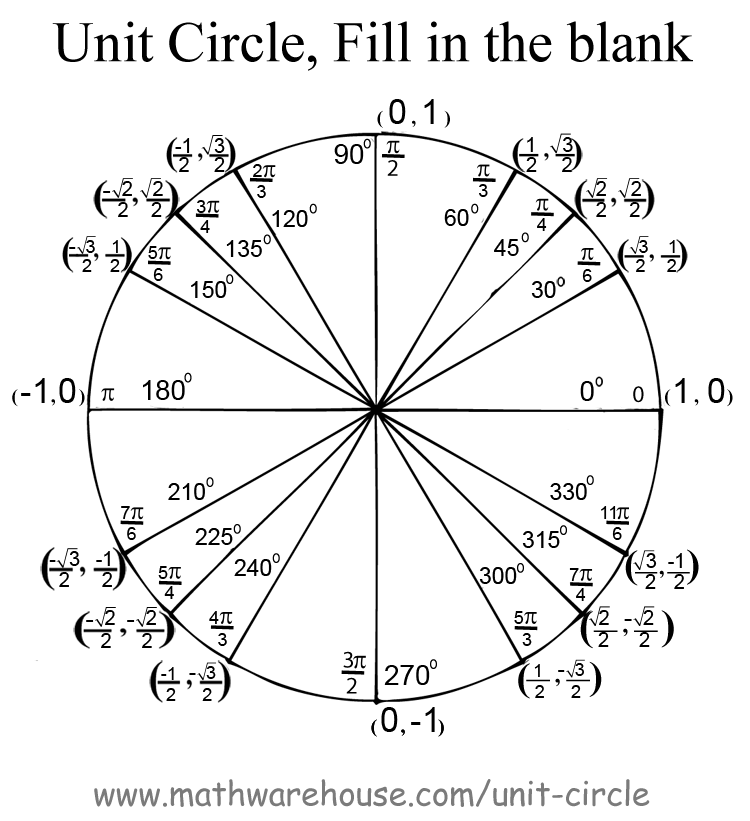 Unit Circle Worksheet with Answers. Find angle based on end coordinates