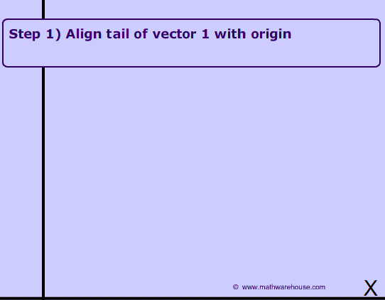 Vectors as Ordered Pair animation