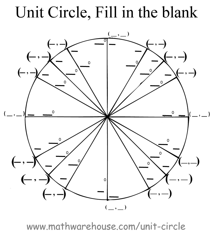 Full Unit Circle Chart