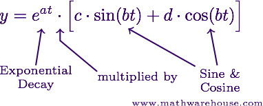 example equation of damped oscillator