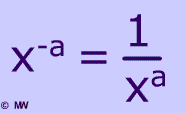 Formula negative exponents