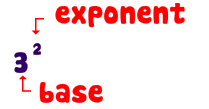 Picture of Exponent and Base