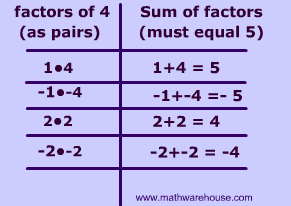 factor table picture