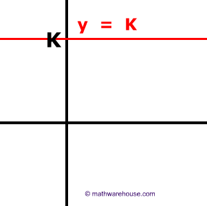 General Equation of Horizontal Line