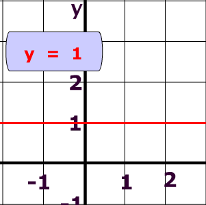 horizontal line example