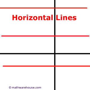Equation Of Horizontal Line Explained With Pictures And Examples