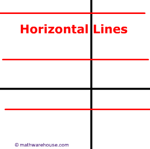 What Is Horizontal Line? Definition, Equation, Examples, Facts