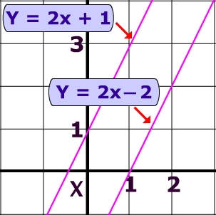 Parallel Lines Diagram