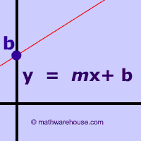 General Formula for Slope Intercept Equation