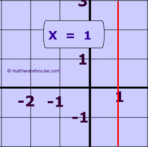 Picture of Vertical Line Graph