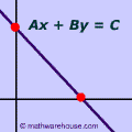 Standard Form Equation of Line