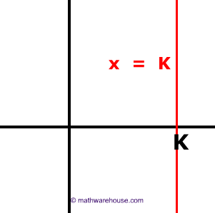 General Formula for Equation