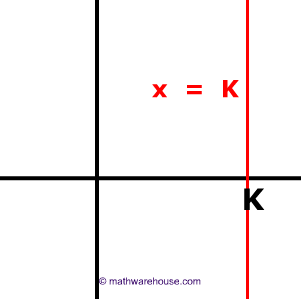 Vertical Line Traits Examples And Usage In Mathematics