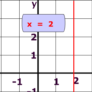 Vertical line example 2