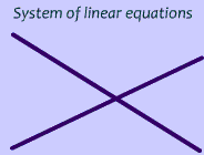 picture of system of equations