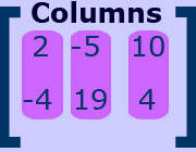 picture of matrix columns