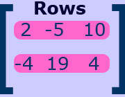 Matrix example rows