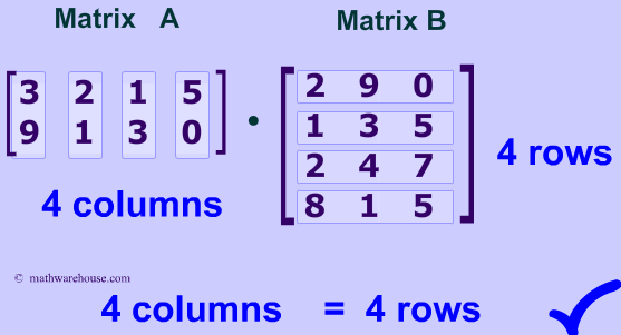 Matrix Multiplication rows must equal columns
