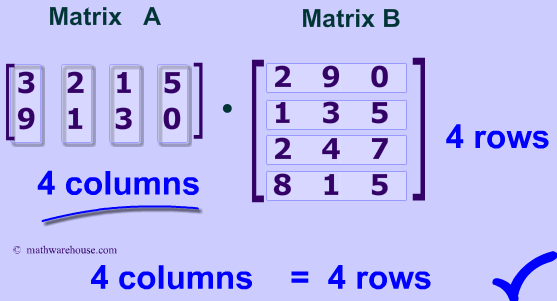 Matrix Multiplication rows must equal columns highlighted colums