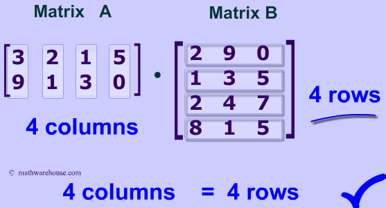 Matrix Multiplication rows must equal columns highlighted rows