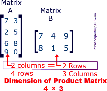 matrix-multiplication.gif