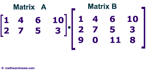 when multiplication is defined for matrices