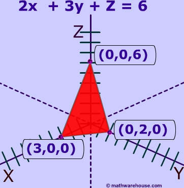 Linear Equation