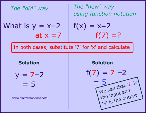 example 2 of how to evaluate a function