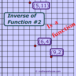 example 2 inverse